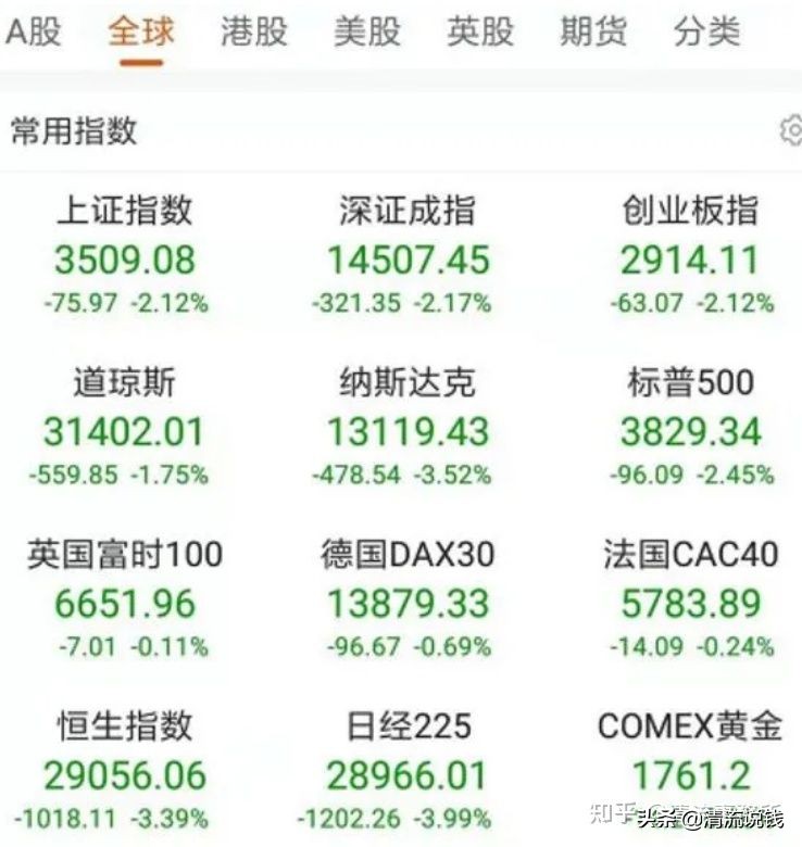 2021年股灾真的会来吗,历年股灾分析