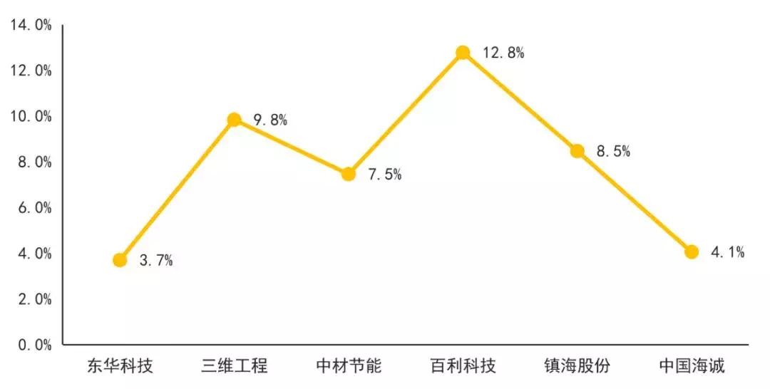 国内建筑上市公司前十名,国内公认最好的工程公司