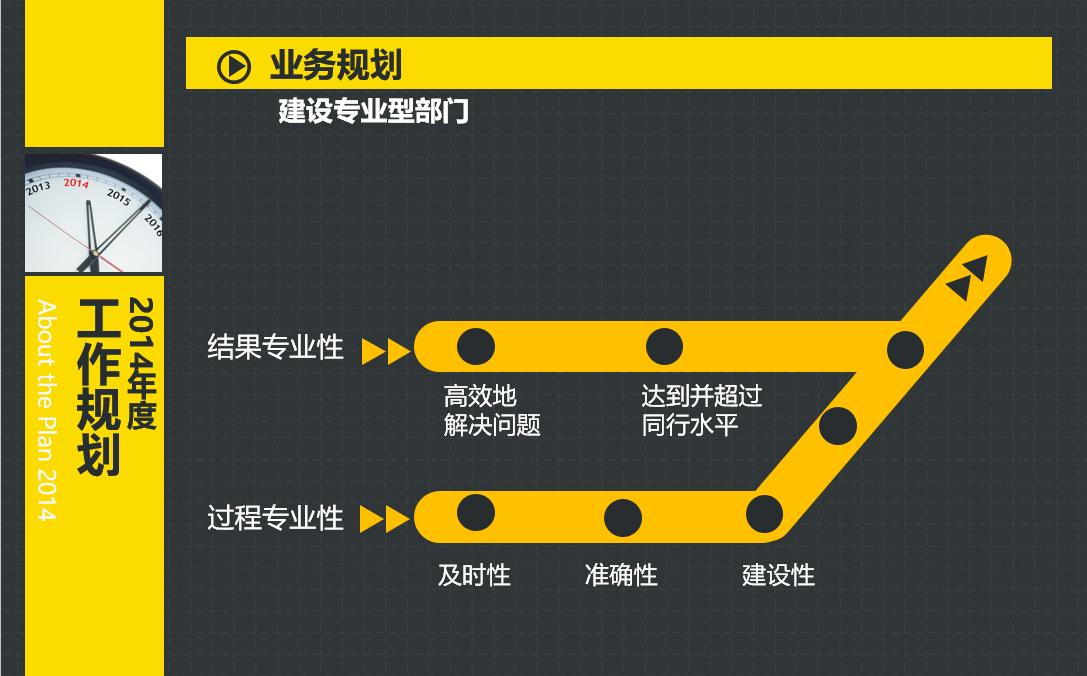 职位竞聘ppt演讲,竞聘岗位ppt自我评价