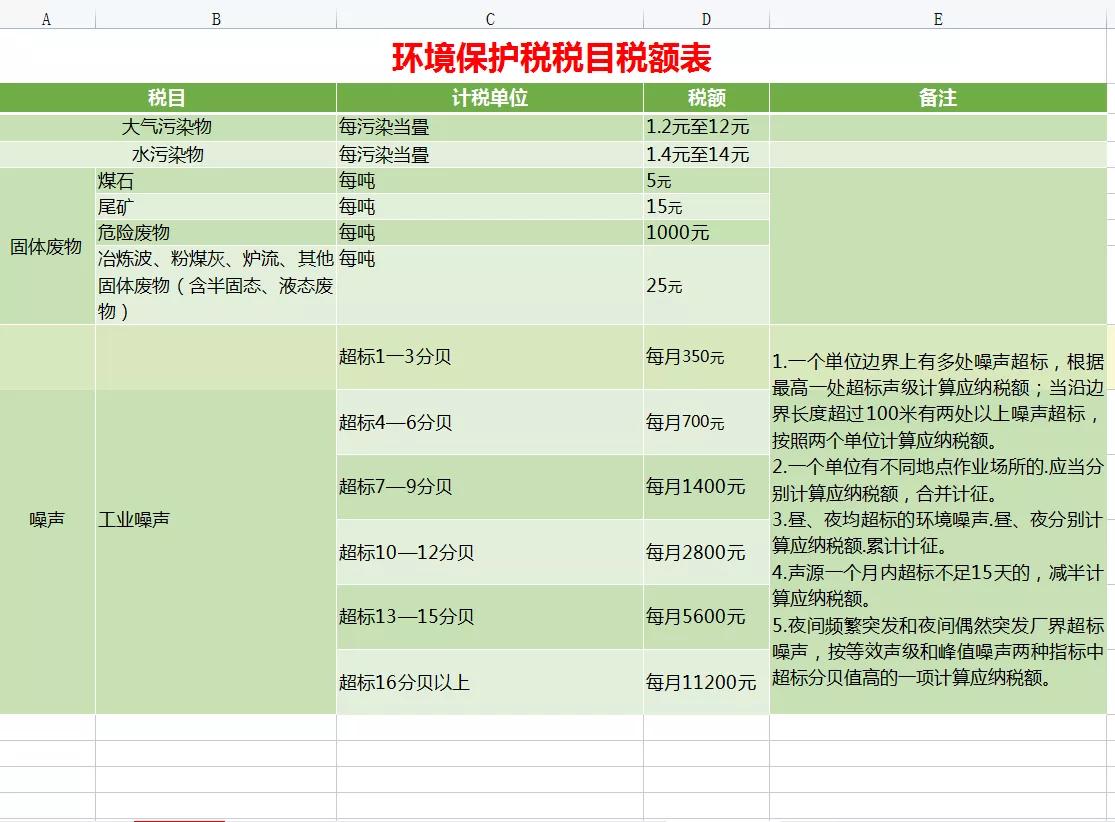 税费计算器在线计算,18种税计算公式