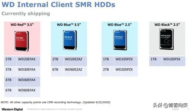 移动硬盘区分叠瓦式和垂直式硬盘,smr和叠瓦式硬盘区别