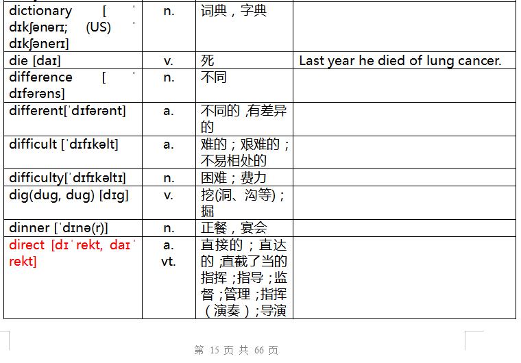 奇速英语重点辨析,速记中考英语词汇2023