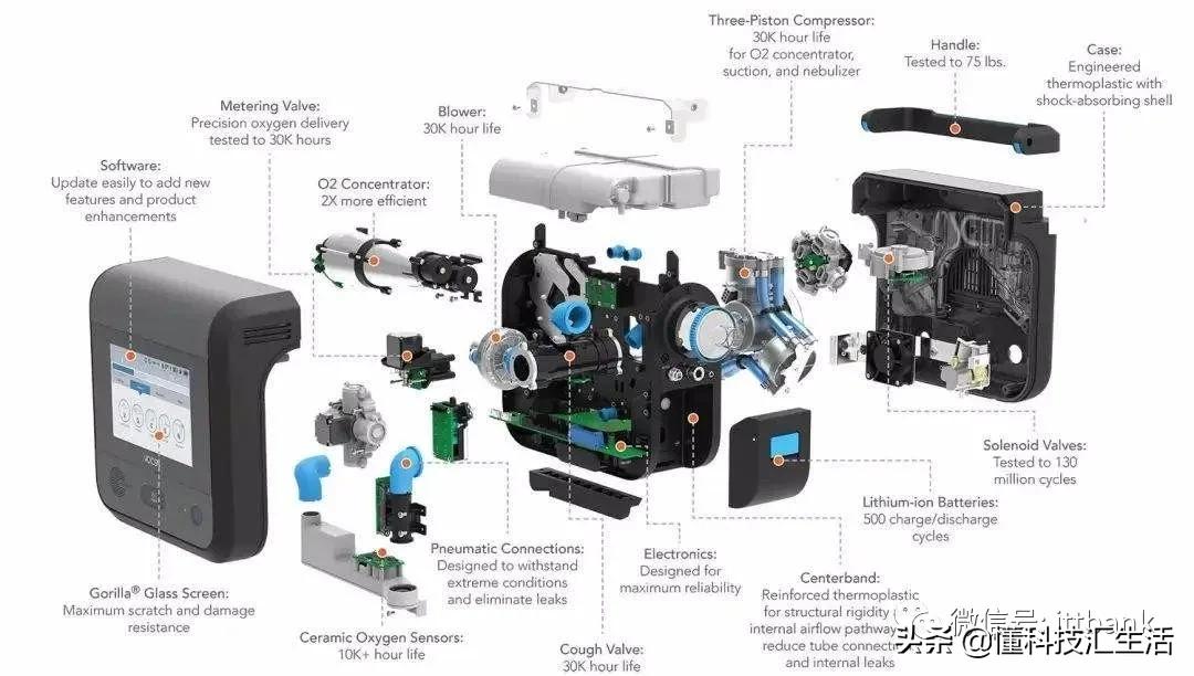 呼吸机结构图解大全,呼吸机用的波纹管是什么材质的