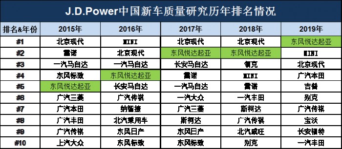 j.d.power豪华轿车质量排名,j.d.power汽车质量排名2023