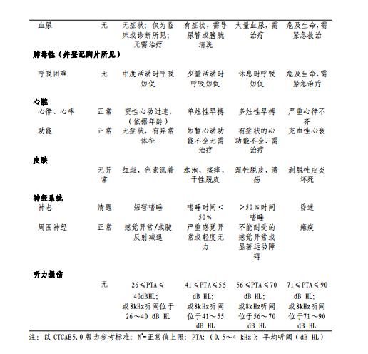 儿童骨肉瘤的最佳治疗方案,儿童骨肉瘤调理方法