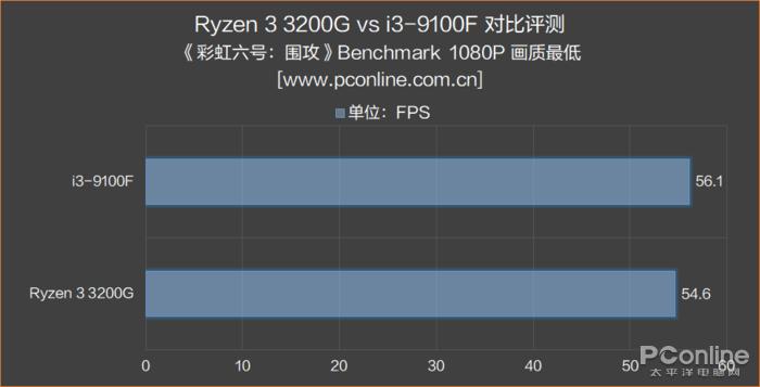 带核显的i3哪个型号好,cpui310代哪款有核显