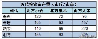 古代经济与现代经济的比较与分析,中国古代经济与世界经济对比