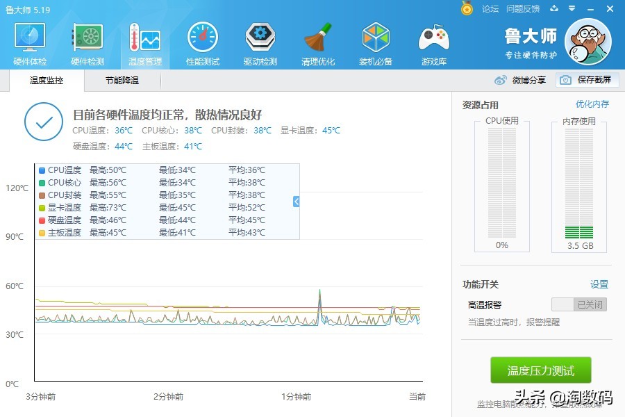 rx470矿卡咋刷,rx470矿卡能坚持多久