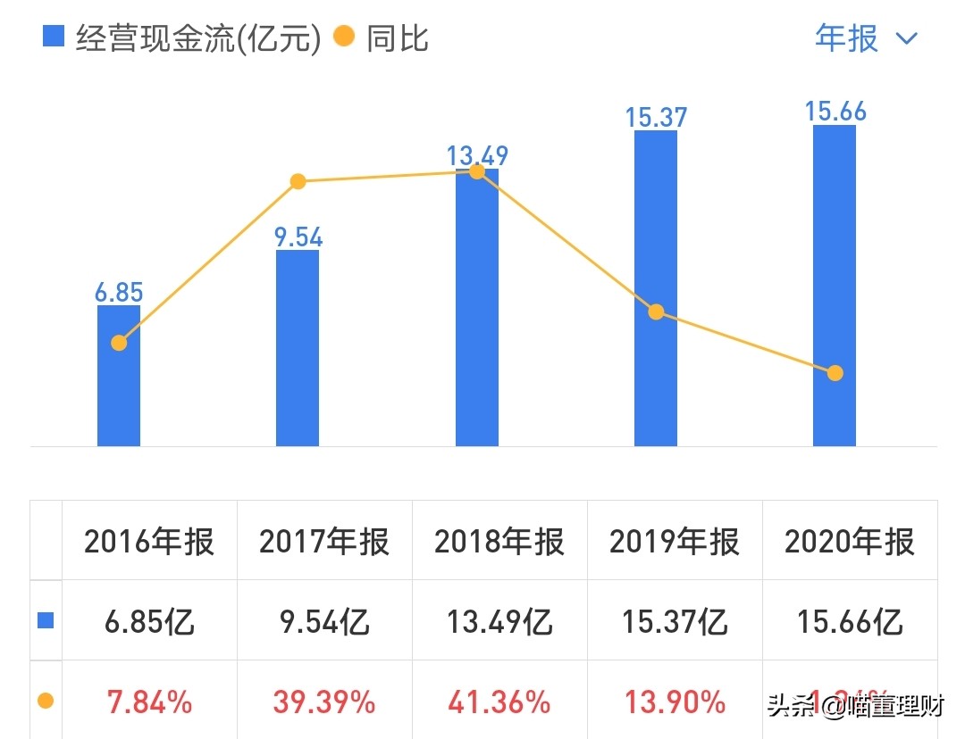 汤臣倍健行业,保健品龙头汤臣倍健