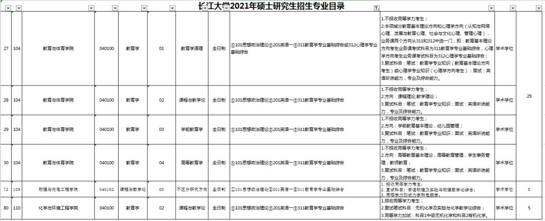 湖北大学教育学311复试,湖北大学教育学考研311