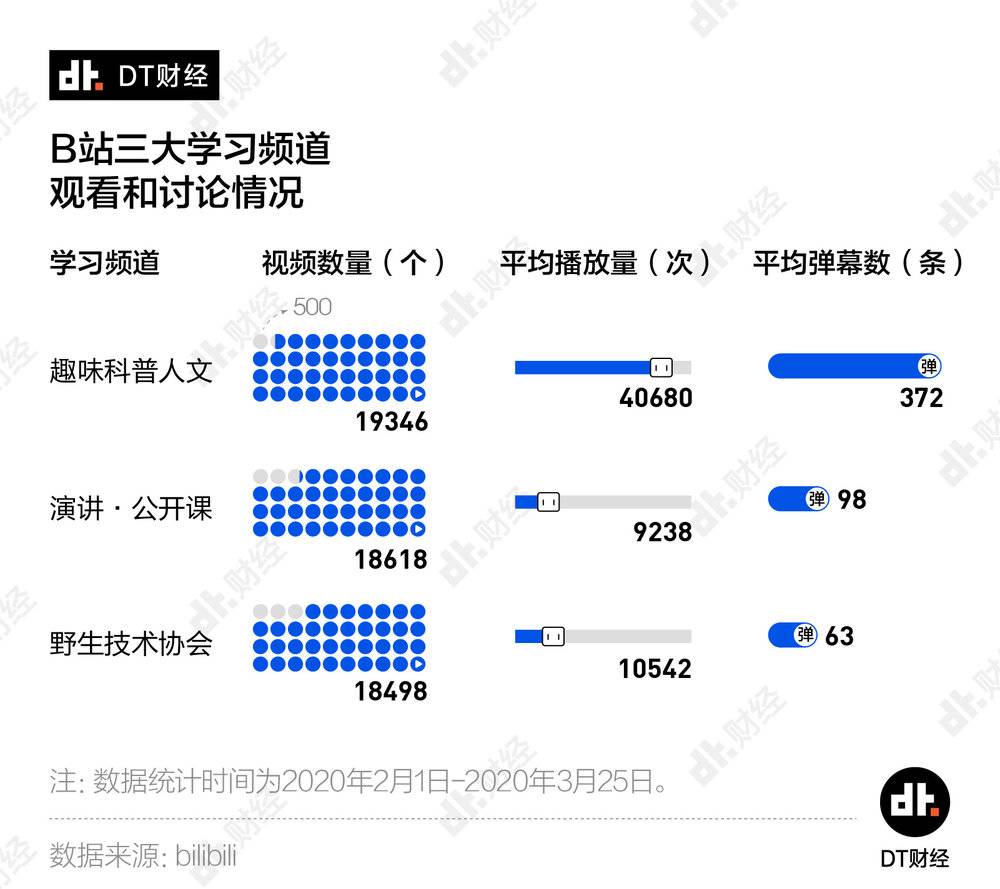 b站为什么受年轻人欢迎,b站真的能学习吗