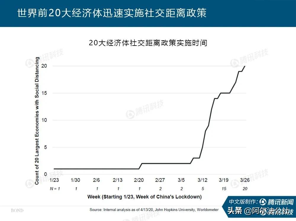 新冠疫情世界经济发展现状,互联网新型肺炎疫情通报
