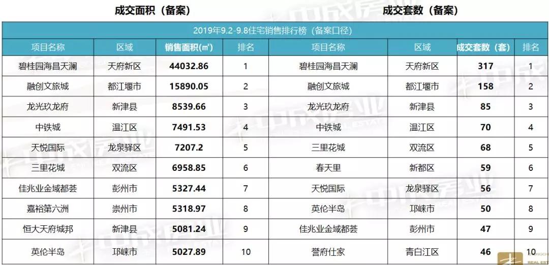 碧桂园海昌天澜三期东延线,碧桂园海昌天澜联排别墅