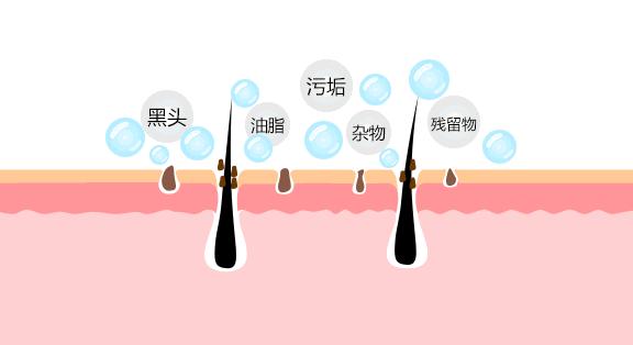 如何疏通脸上毛孔收缩毛孔,脸上毛孔粗大用什么就会收缩毛孔