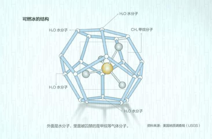 2017年我国南海海域可燃冰开采,海南可燃冰储量能开采了吗