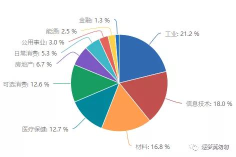 创业板怎么持续大涨,创业板一年涨幅最高的股票