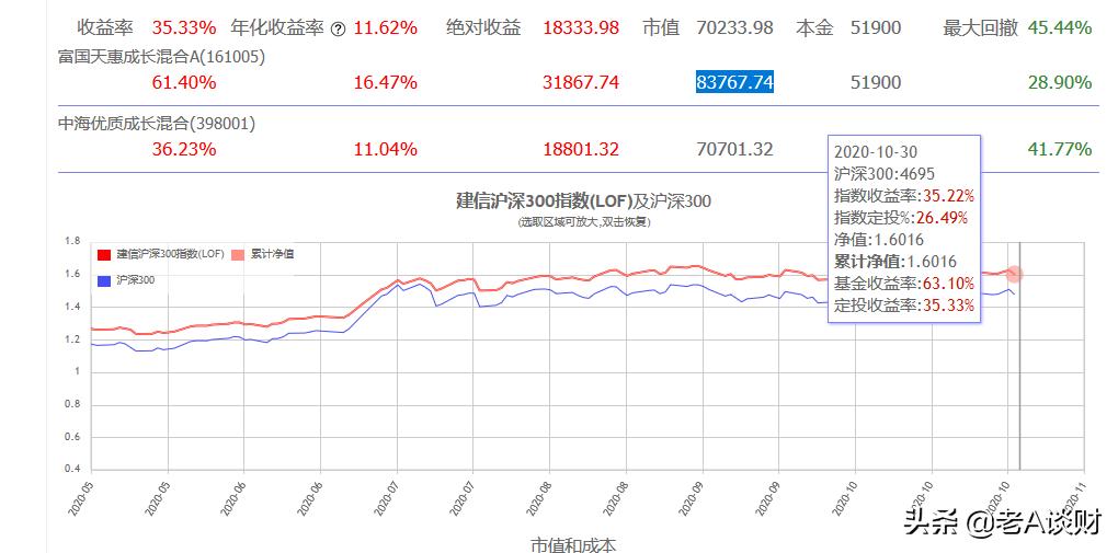 想做投资又不知道投什么,想做基金理财