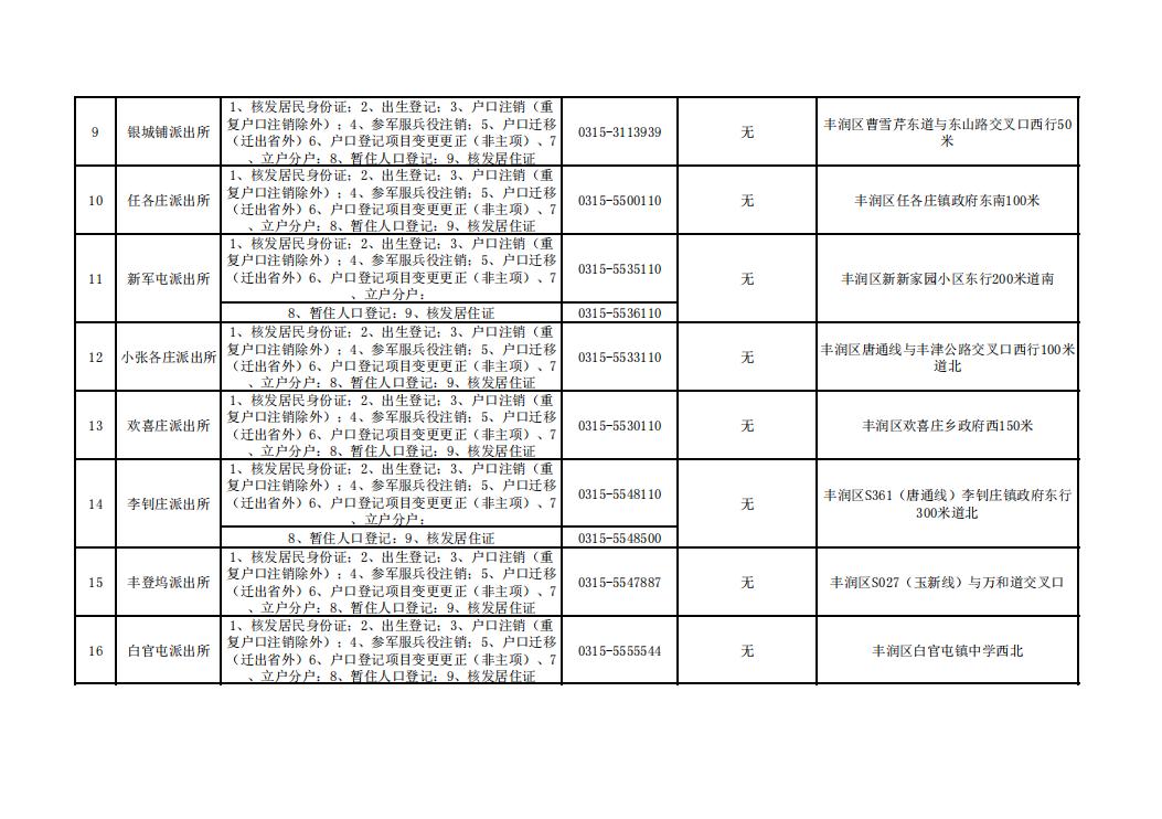 唐山市补办身份证怎么在网上办理,唐山市周六日可以办理身份证吗
