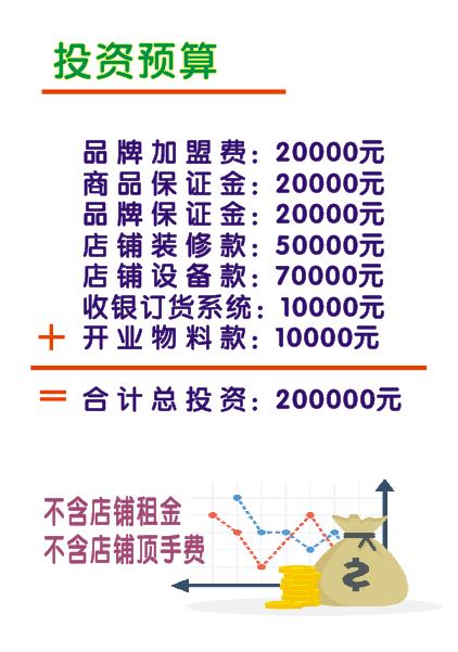 商铺开店经营模式,商铺倒闭的商业模式