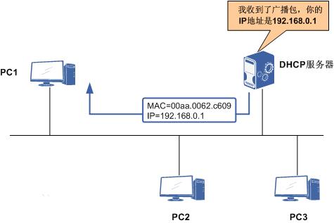 普通arp代理和本地arp代理,arp代理全面解析