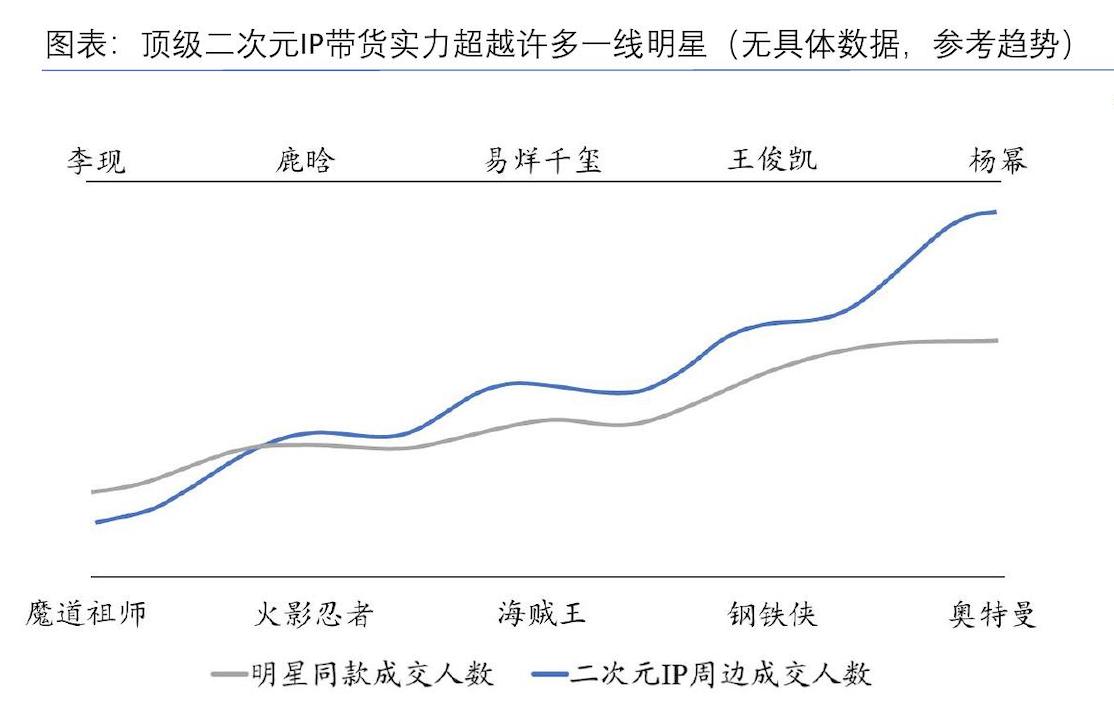 抖音快手小红书b站视频号总结,抖音b站小红书微博四大平台比较