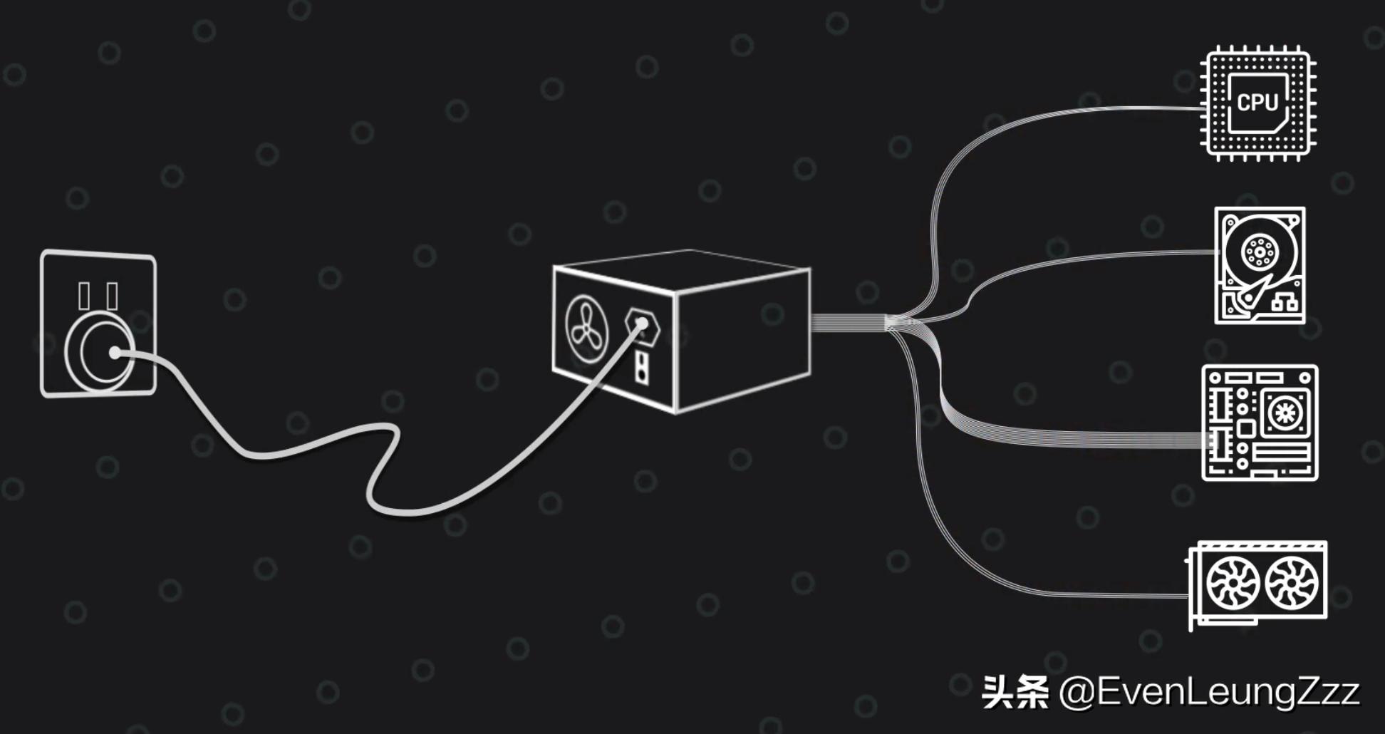 电脑电源内部详细图解,线性电源和开关电源原理及区别