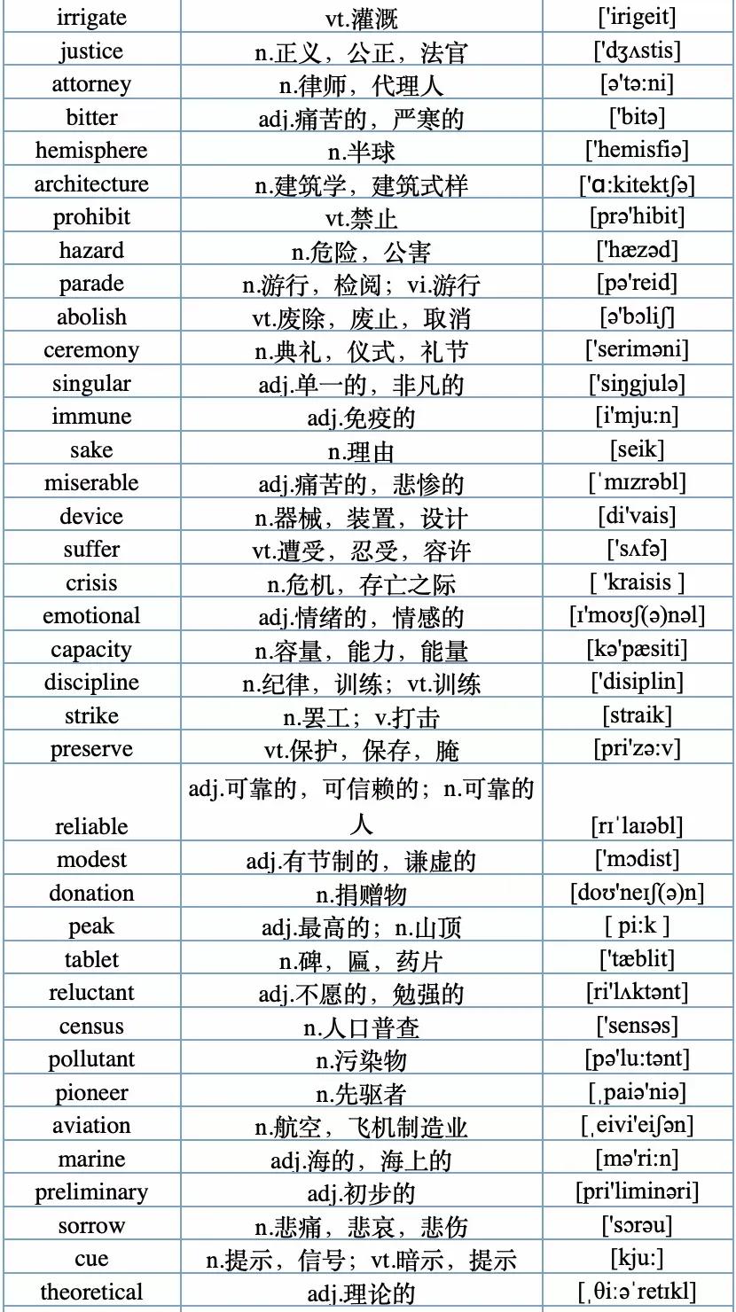 收藏15条英语写作经典句型,建议收藏118句常用英语口语
