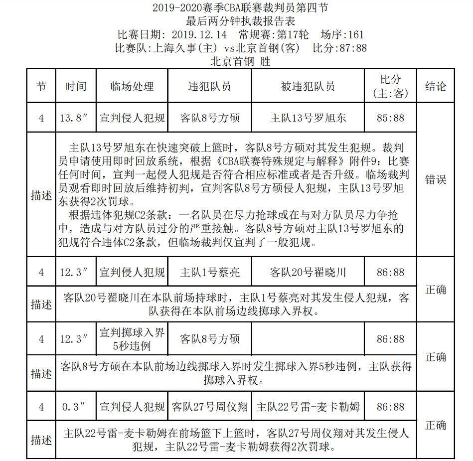 方硕违体孙铭徽犯规视频,方硕刘晓宇被禁赛对首钢的影响