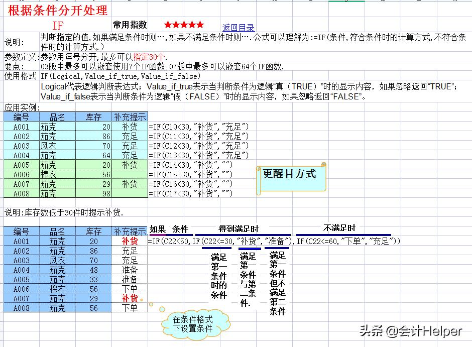 excel函数公式大全讲解入门教程,成绩分析excel表格函数公式大全