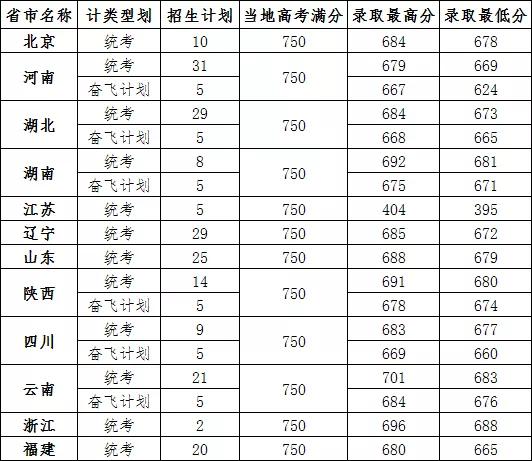 离科学最近的学校,离科学最近的大学
