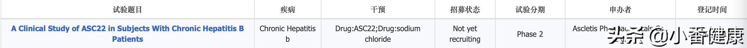乙肝新药进入二期临床试验,asc22乙肝新药可以功能性治愈吗