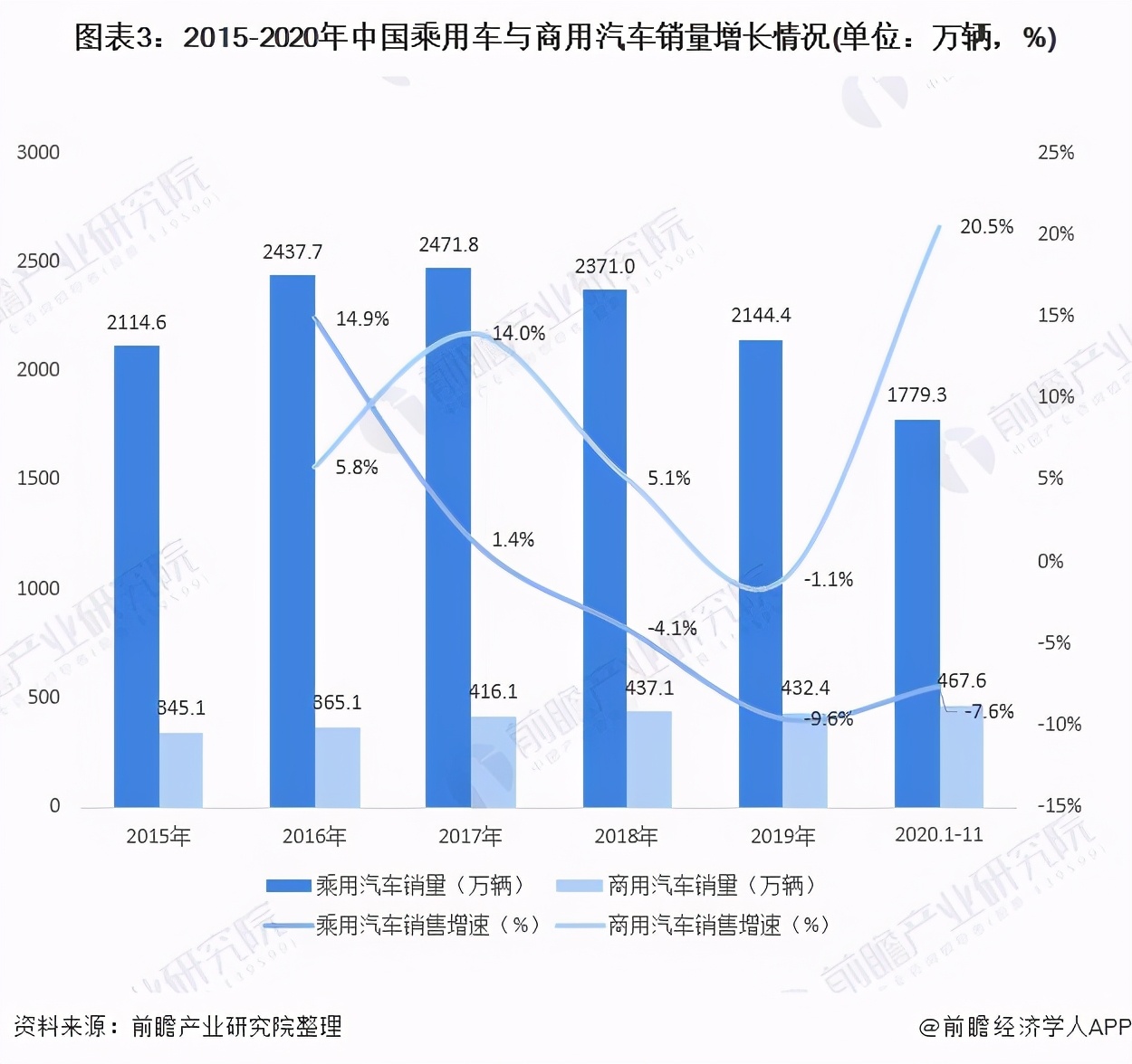 2022汽车销售行业现状与前景,今年汽车销售行业现状