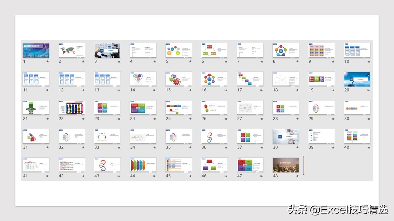 如何当好项目经理？推荐48页培训PPT，基础知识管理过程软实力