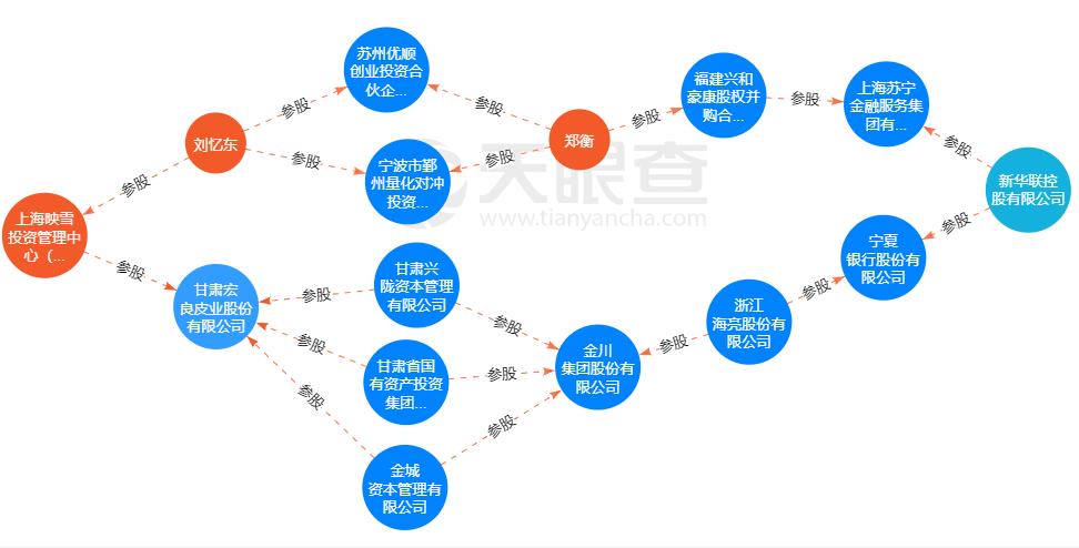 映雪资本债券基金,映雪资本公司现状