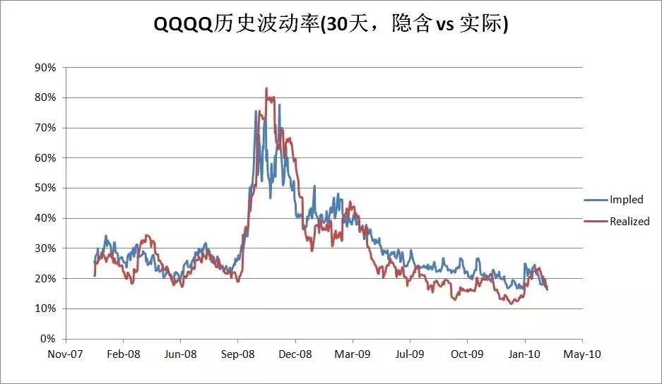 股指期权实战技巧和方法,最新沪深300期权实战案例