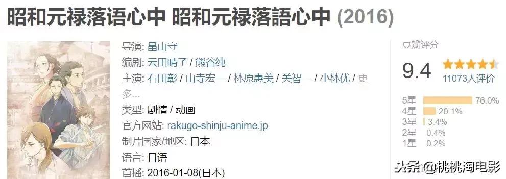 2019年新番动漫,2020年期待的新番