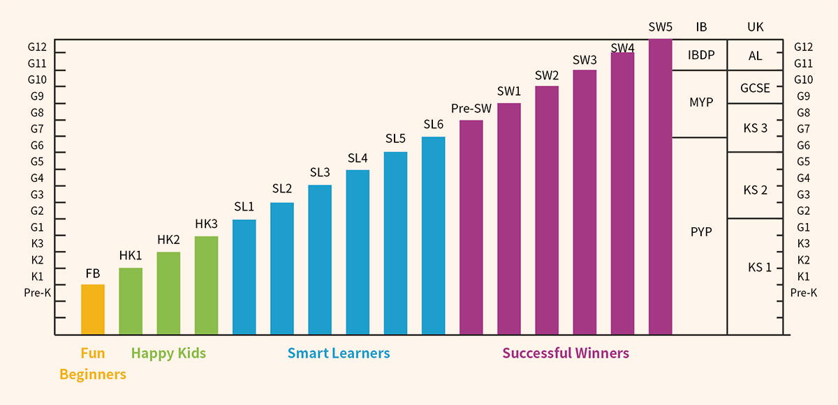 斑马英语课程体系,幼儿英语教育哪里好