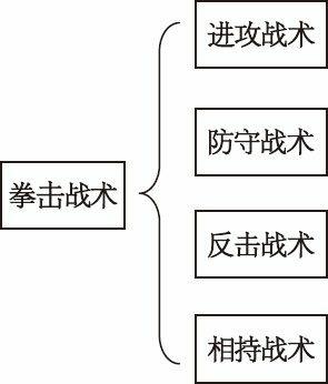 拳击入门基础知识大全集,拳击自学教程书籍