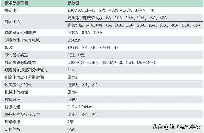 家用电箱配电方法和技巧,电工家庭配电箱