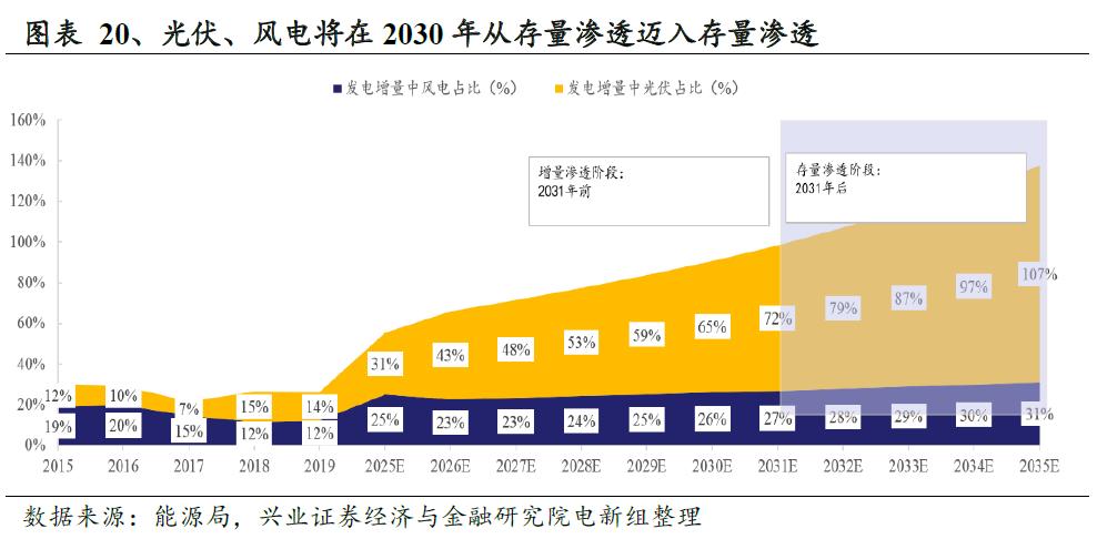 鎷ユ姳鑳芥簮鍙橀潻棰勮鎹㈢數鏈潵,鎷ユ姳姘㈣兘鏃朵唬鍙戝睍瓒嬪娍