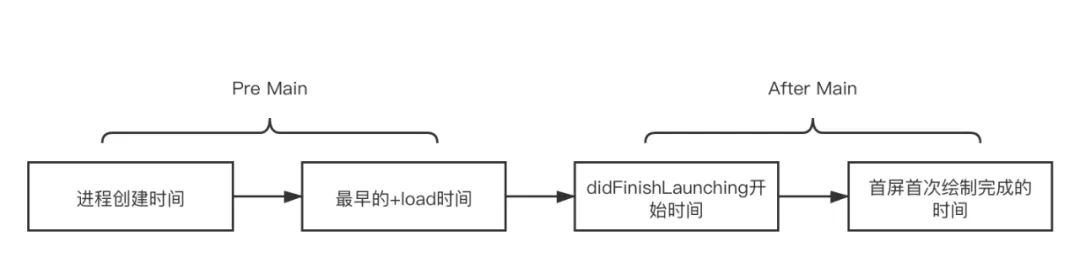 抖音精细化体验优化实践,苹果系统如何提高抖音活跃度