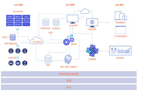 云时代如何实现企业IT智能诊断?|对话阿里云MVP蒋烁淼(下)