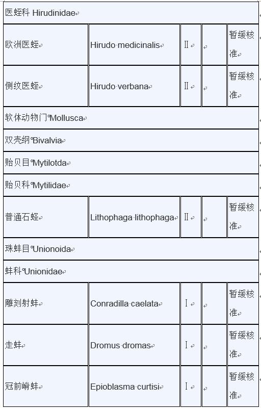 甲鱼是否列入禁食名单,牛蛙甲鱼被列入禁食名单了吗