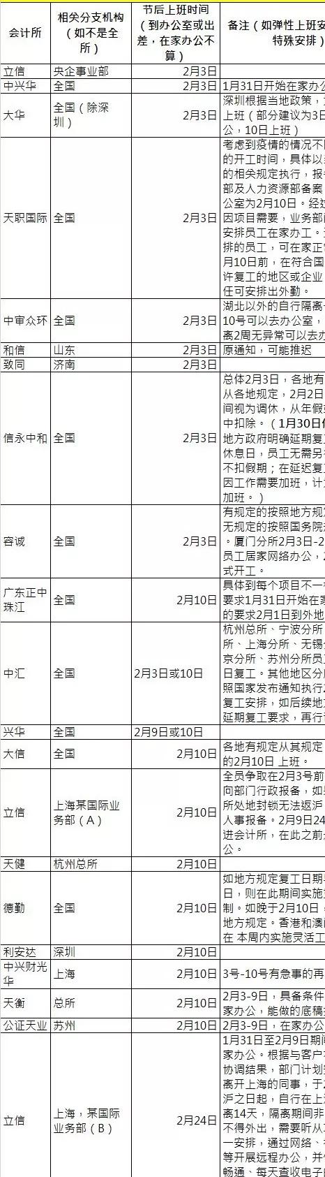 企业复工时间提前怎么办,单位复工要注意什么事项