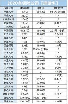 被保险公司坑了大家远离保险公司,保险公司的保险有多坑