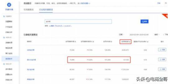 一个人开淘宝店如何运营,想要自己开淘宝店先学什么