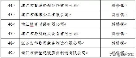 江苏泰州泰兴最新复工名单,泰兴市六批复工名单