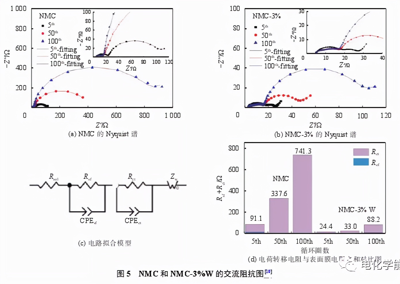 锂离子电池检测k值,锂离子电池放电测试