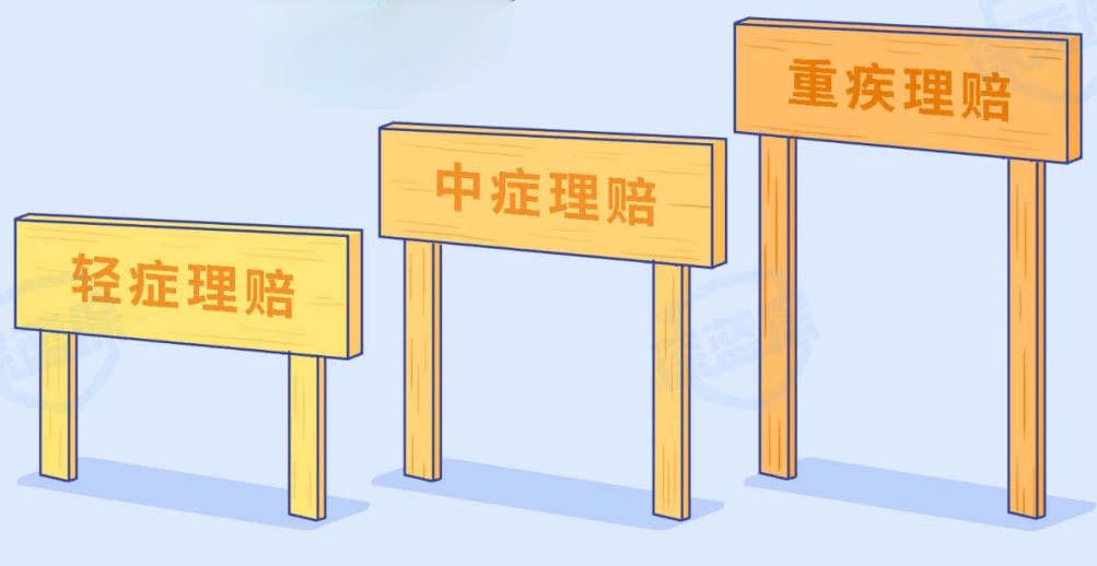 重疾险哪家最好,在线问答完整版