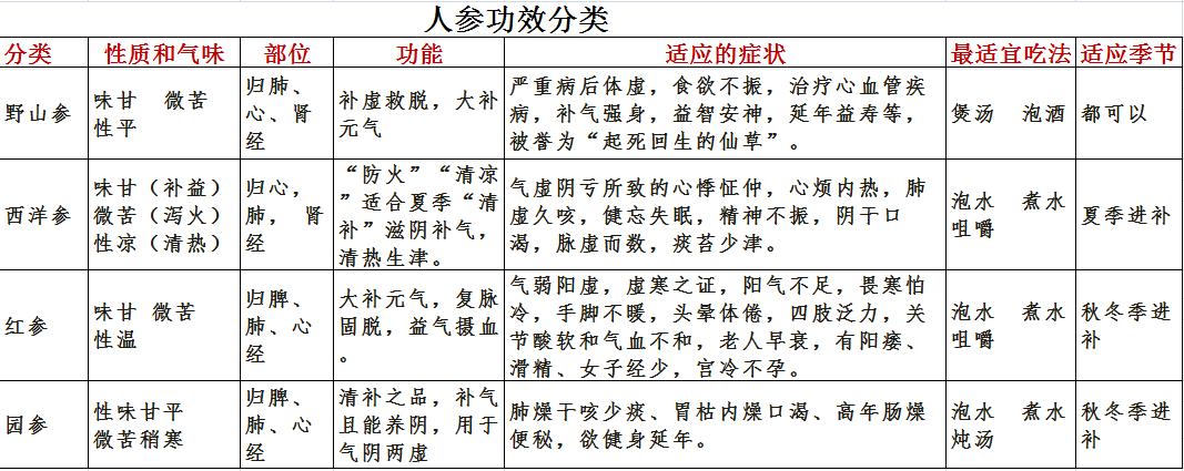 野山参文化传承,野山参历史文化